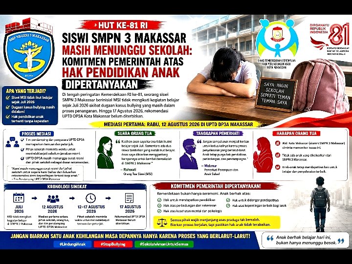HUT ke-81 RI di Makassar, Orang Tua Siswi SMPN 3 Makassar Menunggu Komitmen Pemerintah Atas Hak Pendidikan Anak.